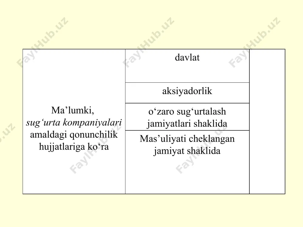 to‘g‘risida qarorlar qabul qilish mol-mulkning bozor kiymatini aniqlash jamiyat tomonidan joylashtirilgan aksiyalar, obligatsiyalar va boshqa qimmatli qog‘ozlarni olish to‘grisida qarorlar qabul qilish jamiyatning yillik biznes-rejasini tasdiqlash; korporativ maslaxatchini tayinlash; ichki audit xizmatini tashkil etish va uning xodimlarini tayinlash; aksiyalar bo‘yicha dividendlar mikdori va ularni to‘lash tartibi yuzasidan tavsiyalar berish; jamiyatning zaxira va boshqa fondlaridan foydalanish; jamiyatning boshqaruv organlari faoliyat tartibini belgilovchi hujjatlarni tasdiqlash; jamiyatning vakolatxonalarini ochish hamda filiallarini tashkil etish; jamiyatning sho‘ba va tobe korxonalarini tashkil etish. e’tiboringiz uchun rahmat image1.jpeg /docprops/thumbnail.jpeg