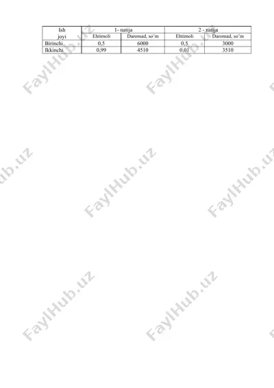 bozor va tavakkalchilik — PPTX