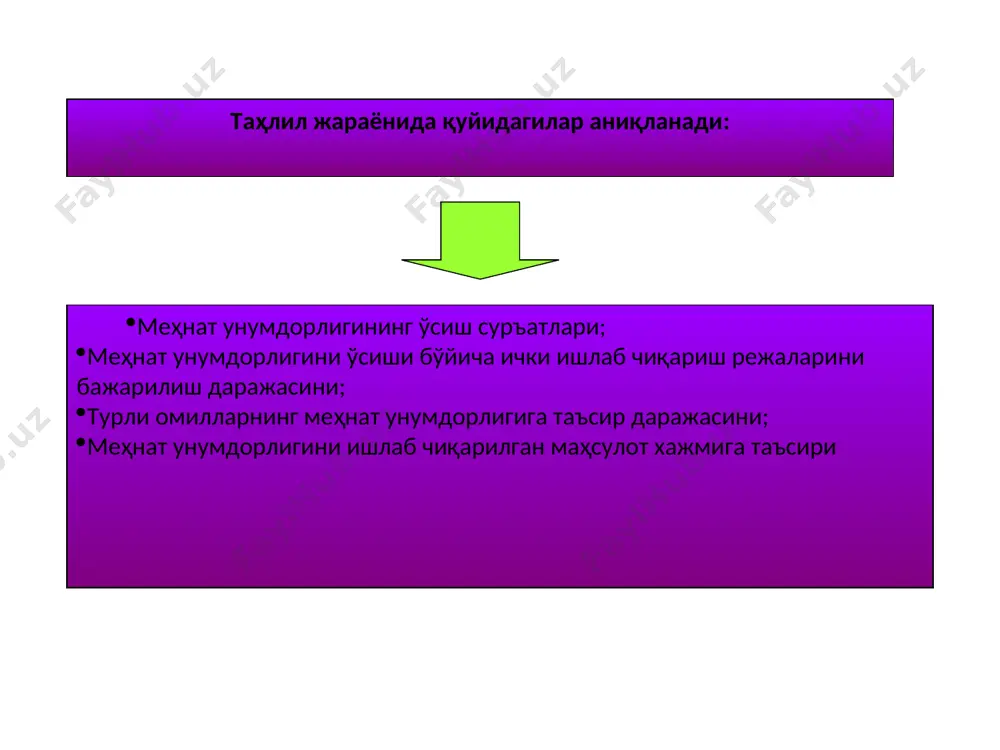 = 1,12 / 1,005 ·1,015 ·1,02 = 1,077 меҳнат унумдорлигини 4 кварталда 7,7 % га (107,7-100) ошириш учун, режа бўйича 4 кварталда 4% бўлганида, корхона меҳнат унумдорлигини ошириш резервларини топиши керак. 3.меҳнат унумдорлигини ўсиши бўйича режа бажарилишини таҳлили меҳнат унумдорлигини ўсиши режасининг бажарилиши ой, квартал, ярим йил ва йил бўйича баҳоланади. ҳақиқатдаги меҳнат унумдорлиги (маҳсулот ишлаб чиқариш) режа ёки базис кўрсаткичлари билан таққосланади +δв=вҳ – вр(б) ; +δму=вҳ / вр(б) ·100-100; бу ерда: +δму – меҳнат унумдорлигининг ўзгариши, %; вҳ – сипдаги битта ишловчи ёки ишчига нисбатан ҳисобга олинган ҳақиқатдаги ишлаб чиқарилган маҳсулот. вр – таҳлил қилинаётган даврдаги сипдаги битта ишловчи ёки ишчига нисбатан режа бўйича маҳсулот ишлаб чиқариш. вб – базис даврда битта ишловчи ёки ишчининг ҳақиқатдаги ишлаб чиқарган маҳсулоти. меҳнат унумдорлигини ошириш бўйича режанинг бажарилиши кўрсаткичлар базис йил ҳисобот йил базисга нисн таққослаш бўйича абсолют ўзгаришлар +,- % даги ўзгаришлар режа ҳақиқат режа базисга нис-н ҳақиқатдаги бажарилиш режа …