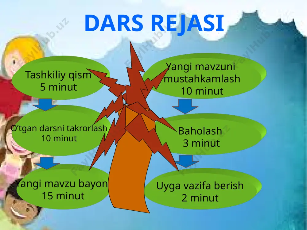 odda nima uchun muhim? buning aksi bo‘lgan asarlarni bilasizmi? 5. erkin aʼzam yozuvchi yangi gap aytishi kerak ekanini taʼkidlaydi. sizningcha, asardagi yangi gap nima? u qanday bo‘lishi mumkin? qaysi ijodkorlar qaysi asarlarida yangi gap aytgan? birinchi va ikkinchi fikrlar tarkibida ajratib ko‘rsatilgan so‘zlarning ma’nodoshlarini aniqlab, ma’nodosh so‘zlar qatorini hosil qiling. fikrda nima uchun aynan shu so‘zdan foydalanilganini tushuntiring. rivoj, xarajat qilmoq, ammo, taraqqiy, quvvat, adoq, taraqqiyot, ravnaq, darmon, yozuvchi, ket, oyoq, nihoya, pirovard, intiho, biroq, illo, kuch, mador, majol, chiqim qilmoq. topshiriq har bir ma’nodosh so‘zlar qatoridan bittadan so‘z tanlang. ular ishtirokida gaplar tuzing. topshiriq odil yoqubovning fikridan o‘z ma’nodoshiga ega bo‘lgan so‘zlarni aniqlang, ularning ma’nodoshlarini yozing. bilib oling badiiy asar matni badiiy uslubda yoziladi. bu uslubda so‘zning tasvir imkoniyatlaridan keng foydalaniladi. odatda badiiy matn chiroyli o‘xshatishlarga, ramzlarga boy bo‘ladi.shu sababli badiiy uslubning xususiyatlari haqida so‘z borganda, avvalo, uning obrazliligi e’tiborga olinadi.ijodkor badiiy nutqda so‘zning o‘ziga xos qirralari, xilma-xil ma’nolari …