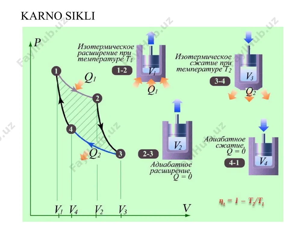 termodinamikaning ikkinchi qonunisuv bug’i va uning xossalari - Page 5
