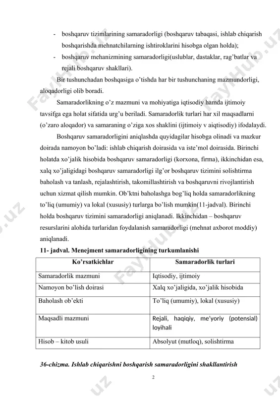 aruv shakllari). bir tushunchadan boshqasiga o’tishda har bir tushunchaning mazmundorligi, aloqadorligi olib boradi. samaradorlikning o’z mazmuni va mohiyatiga iqtisodiy hamda ijtimoiy tavsifga ega holat sifatida urg’u beriladi. samaradorlik turlari har xil maqsadlarni (o’zaro aloqador) va samaraning o’ziga xos shaklini (ijtimoiy v aiqtisodiy) ifodalaydi. boshqaruv samaradorligini aniqlashda quyidagilar hisobga olinadi va mazkur doirada namoyon bo’ladi: ishlab chiqarish doirasida va iste’mol doirasida. birinchi holatda xo’jalik hisobida boshqaruv samaradorligi (korxona, firma), ikkinchidan esa, xalq xo’jaligidagi boshqaruv samaradorligi ilg’or boshqaruv tizimini solishtirma baholash va tanlash, rejalashtirish, takomillashtirish va boshqaruvni rivojlantirish uchun xizmat qilish mumkin. ob’ktni baholashga bog’liq holda samaradorlikning to’liq (umumiy) va lokal (xususiy) turlarga bo’lish mumkin(11-jadval). birinchi holda boshqaruv tizimini samaradorligi aniqlanadi. ikkinchidan – boshqaruv resurslarini alohida turlaridan foydalanish samaradorligi (mehnat axborot moddiy) aniqlanadi. 11- jadval. menejment samaradorligining turkumlanishi ko’rsatkichlar samaradorlik turlari samaradorlik mazmuni iqtisodiy, ijtimoiy namoyon bo’lish doirasi xalq xo’jaligida, xo’jalik hisobida baholash ob’ekti to’liq (umumiy), lokal (xususiy) maqsadli mazmuni rejali, haqiqiy, …