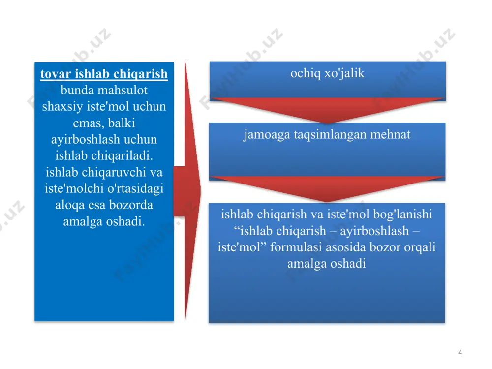 hu o'rinda ta'kidlash lozimki, l.kulikov tomonidan qiymatga berilgan yuqoridagi ta'rif ba'zi hollarda iqtisodchilar tomonidan yo'l qo'yiladigan yanglish fikrlardan ham xoli emas. ya'ni, qiymatning ishlab chiqarish xarajatlari bilan ayniylashtirilishini u tomonidan yo'l qo'yilgan xatolik deb hisoblaymiz. aslida, ishlab chiqarish xarajatlari qiymatning bir qismi bo'lib, aksariyat hollarda miqdor jihatidan qiymatdan kam bo'ladi. 13 tovar qiymatining miqdori ijtimoiy-zaruriy ish vaqti orqali hisoblanadi. ijtimoiy zaruriy ish vaqti muayyan ijtimoiy normal ishlab chiqarish sharoitida va muayyan jamiyatdagi mehnat malakasi va jadalligi darajasi o'rtacha bo'lgan sharoitda biron bir tovarni ishlab chiqarish uchun zarur bo'lgan ish vaqtidir. tovar qiymatining miqdorini hisoblashda mehnatning oddiy va murakkab, malakali va malakasiz, aqliy yoki jismoniy turlari hisobga olinadi. qiymatni hisoblashda nisbatan murakkab mehnat ko'paytirilgan yoki darajaga ko'tarilgan oddiy mehnat sifatida hisobga olinadi, shu sababli oz miqdordagi murakkab mehnat ko'p miqdordagi oddiy mehnatga tenglashtiriladi. aniq mehnat abstrakt mehnat mehnat ijtimoiy nafliligi tovar ijtimoiy qiymati ijtimoiy zaruriy naflilik talabga mos miqdordagi tovar ijtimoiy …