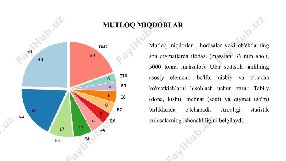 ta'sirida kamroq buziladi. qisqasi: - analitik o‘rtacha = "qanchalik?" (raqamli o‘rtacha qiymat) - tuzilmaviy o‘rtacha = "qanday taqsimlangan?" (tuzilma va eng ko‘p uchrovchi qiymatlar) misol: aholi daromadi tahlilida: • arifmetik o‘rtacha = butun aholining o‘rtacha daromadi • mediana = aholining 50% undan kam, 50% undan ko‘p daromad oladi • moda = eng keng tarqalgan daromad miqdori box plots va z-score metodlari box plot - ma'lumotlarning tarqalishini vizual ko'rsatuvchi grafik: • 5 asosiy ko'rsatkichni aks ettiradi: minimum, 1-chorak (q1), median (q2), 3-chorak (q3), maksimum • "qutining" uzunligi ma'lumotlarning tarqalish darajasini ko'rsatadi • outlierlarni (atipik qiymatlar) aniqlashda qo'llaniladi z-score - ma'lumotning o'rtacha qiymatdan standart og'ish birliklaridagi farqi: • z = (x - μ) / σ • musbat z-score - o'rtachadan yuqori, manfiy - past • 0 ga yaqin qiymat - o'rtachaga yaqin • 2 dan katta/kichik qiymatlar - ajoyib (extreme) deb hisoblanadi farqi: • box plot - butun ma'lumotlar to'plamining tarqalishi • …