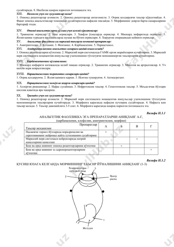 ҳолатлар. 2. нафас сусайиши. 3. қорачиқ торайиши. 4. тана ҳароратининг кўтарилиши. 5. тана ҳароратининг пасайиши. viii. морфин билан ўткир заҳарланишда асосий ёрдам чоралари: 1. махсус антагонистлар киритиш. 2. рефлектор таъсирга эга нафас стимуляторларини қўллаш. 3. ўпканинг сунъий вентиляцияси. 4. ошқозонни ювиш. 5. тузли сургилар буюриш. 6. кучайтирилган диурез. 7. беморни иситиш. ix. промедол учун хос хусусиятлар нима? 1. оғриқ қолдирувчи таъсири бўйича морфиндан устун. 2. оғриқ қолдирувчи таъсири бўйича морфиндан кейин туради. 3. 3-4 соат таъсир қилади. 4. айрим ички аъзоларнинг силлиқ мушакларига ўртача спазмолитик таъсир кўрсатади. 5. ичаклар перистальткасини морфинга нисбатан камроқ сусайтиради. x. фентанил учун хос хусусиятлар нима? 1. опиоид мю-рецепторлар агонисти. 2. опиоид рецепторлар агонист-антагонисти. 3. оғриқ қолдирувчи таъсири бўйича морфиндан устун. 4. оғриқ қолдирувчи таъсири бўйича морфиндан кейин туради. 5. морфинга қараганда нафасни кучлироқ сусайтиради. 6. морфинга қараганда нафасни кучсизроқ сусайтиради. 7. 15-30 дақиқа таъсир қилади. 8. 4-5 соат таъсир қилади. xi. буторфанол учун хос хусусиятлар …