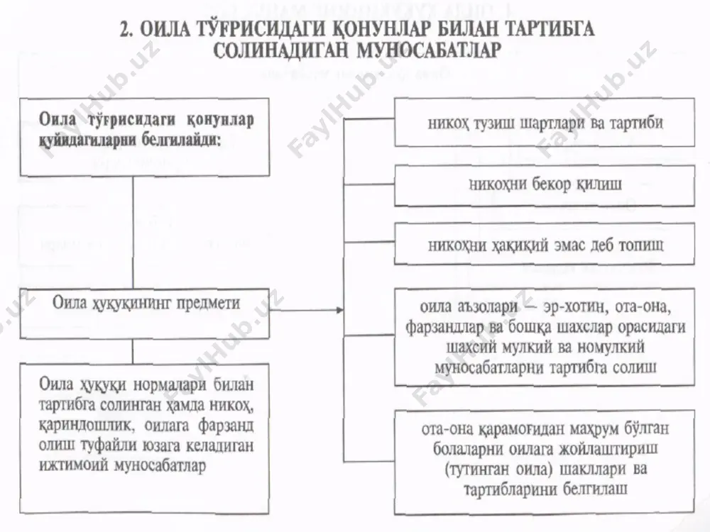 oila huquqi - Page 3
