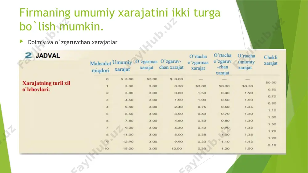 arni keltirib chiqaradi. o'rtacha xarajatlardan oshib ketadi. taklif egri chizig'i qanchalik kam bo'lsa, cheklangan xarajatlar va o'rtacha xarajatlar o'rtasidagi farq shunchalik katta bo'ladi va xaridor shunchalik monopsonik quvvatga ega bo'ladi. agar bozorda faqat bitta xaridor bo'lsa - sof monopsonist - uning monopsoniya kuchi to'liq bozor taklifining elastikligi bilan belgilanadi. agar ta'minot yuqori darajada elastik bo'lsa, monopsoniya quvvati kichik va yagona xaridor bo'lishga unchalik katta foyda keltirmaydi. buyers ning numbersi ko'pgina bozorlarda bir nechta xaridor bor va xaridorlarning soni monopsoniya kuchining muhim hal qiluvchi omilidir. qabul qiluvchilar soni juda ko'p bo'lsa, bitta xaridor narxga katta ta'sir o'tkaza olmaydi. shunday qilib, har bir xaridor haddan tashqari elastik ta'minot egri chizig'iga duch keladi, shuning uchun mar-ket deyarli to'liq raqobatdosh bo'ladi. monopsoniya quvvatining potentsiali xaridorlar soni cheklangan bo'lganda paydo bo'ladi. interaction among buyers va nihoyat, bozorda uch yoki to'rtta xaridor bor deb taxmin qiling. agar o'sha xaridorlar agressiv tarzda raqobat qilsalar, ular narxni mahsulotning …