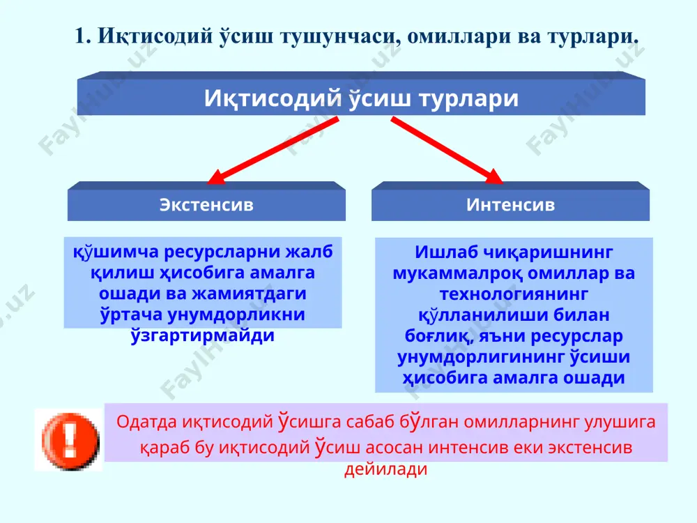 иқтисодий ўсишнинг умумий тавсифи ва неокейнсча моделлари - Page 5