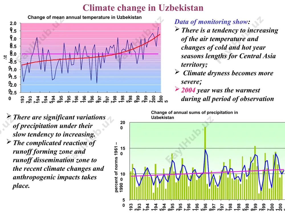 lopment. а1, а2 – the scenarios describing a situation, when preference to global priorities, в1, в2 – regional b1. the emphasis is on global solutions to economic, social and environmental sustainability. climate scenario design for uzbekistan 4 выводы для проведения оценки воздействия изменения климата в узбекистане предлагается использовать региональные климатические сценарии, построенные в соответствии со сценариями эмиссии а2 (неблагоприятный ) и в2 (умеренный). на ближнесрочную (2030) и среднесрочную (2050) перспективы различия в ожидаемых изменениях температуры будут невелики, а к 2080 году возрастут. conclusions it is supposed to use the regional climate scenarios are based upon emission scenarios a2 (unfavorable) and b2 (moderate) to assess climate changes in uzbekistan. the air temperature changes will be insignificant for short-term (2030) and middle-short (2050) perspectives but go up by 2080. the expected air temperature changes by a2, b2 scenarios for uzbekistan a2 b2 by 2030 about 1.0-1.5 1.6-1.8 by 2050 about 2.0-2.6 2.3-2.6 …