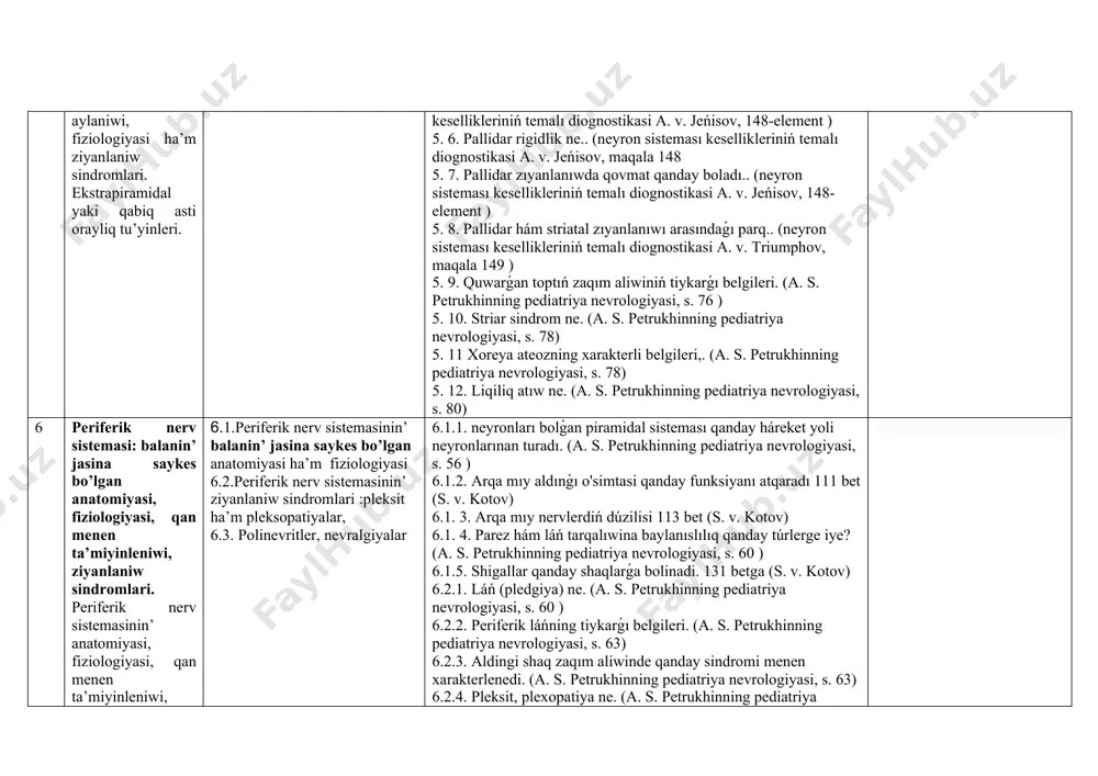 rv sistemasinin’ ziyanlaniw sindromlari :pleksit ha’m pleksopatiyalar, 6.3. polinevritler, nevralgiyalar 6.1.1. neyronları bolǵan piramidal sisteması qanday háreket yoli neyronlarınan turadı. (a. s. petrukhinning pediatriya nevrologiyasi, s. 56 ) 6.1.2. arqa mıy aldınǵı o'simtasi qanday funksiyanı atqaradı 111 bet (s. v. kotov) 6.1. 3. arqa mıy nervlerdiń dúzilisi 113 bet (s. v. kotov) 6.1. 4. parez hám láń tarqalıwina baylanıslılıq qanday túrlerge iye? (a. s. petrukhinning pediatriya nevrologiyasi, s. 60 ) 6.1.5. shigallar qanday shaqlarǵa bolinadi. 131 betga (s. v. kotov) 6.2.1. láń (pledgiya) ne. (a. s. petrukhinning pediatriya nevrologiyasi, s. 60 ) 6.2.2. periferik láńning tiykarǵı belgileri. (a. s. petrukhinning pediatriya nevrologiyasi, s. 63) 6.2.3. aldingi shaq zaqım aliwinde qanday sindromi menen xarakterlenedi. (a. s. petrukhinning pediatriya nevrologiyasi, s. 63) 6.2.4. pleksit, plexopatiya ne. (a. s. petrukhinning pediatriya nevrologiyasi, s. 69 ) 6.2.5. jelke shigali qanday muskullardı innervatsiya etedi139 betni (s. v. kotov) 6.2.6. jelke shigali zaqım aliw sindromi 142 …
