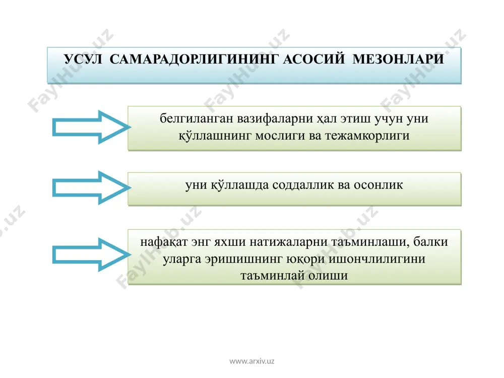 рни таркиблаштириш ва таркибий булиб чиқиш, урганилаётган тушунчалар (вокеа ва ходисалар, мавзулар) уртасидаги алока ва узаро богликликни урнатиш усул ва воситалари www.arxiv.uz 24 инсерт жадвали “инсерт” жадвали мустақил ўқиш вақтида олган маълумотларни, эшитган маърузаларни тизимлаштиришни таъминлайди; олинган маълумотни тасдиқлаш, аниқлаш, четга чиқиш, кузатиш. аввал ўзлаштирган маълумотларни боғлаш қобилиятини шакллантиришга ёрдам беради. ўқув фаолиятини ташкиллаштиришнинг жараёнли тузилмаси график ташкил этувчининг тури, аҳамияти ва хусусиятлари инсерт жадвалини тўлдириш қоидаси билан танишадилар. алоҳида ўзлари тўлдирадилар. ўқиш жараёнида олинган маълумотларни алоҳида ўзлари тизимлаштирадилар - жадвал устунларига “киритадилар” матнда белгиланган қуйидаги белгиларга мувофиқ: “v”- мен билган маълумотларга мос; “-“ - мен билган маълумотларга зид; “+” - мен учун янги маълумот; “?” - мен учун тушунарсиз ёки маълумотни аниқлаш, тўлдириш талаб этилади. www.arxiv.uz 25 инсерт жадвали v + – ? www.arxiv.uz 26 кластер кластер (кластер-тутам, боғлам)-ахборот харитасини тузиш йўли - барча тузилманинг моҳиятини марказлаштириш ва аниқлаш учун қандайдир бирор асосий омил атрофида ғояларни йиғиш. билимларни фаоллаштиришни …
