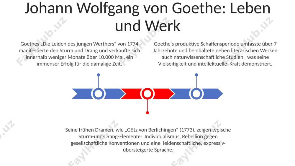 ssen auf freiheit in der gestaltung von zeit und raum. die dramen des sturm und drang zeichnen sich durch ca. 20-30% mehr protagonisten mit starken, oft unkonventionellen emotionen aus als in vorherigen epochen, was zu komplexeren handlungsstrukturen führt. historischer kontext: aufklärung und gegenaufklärung der siebenjährige krieg (1756-1763) und die damit verbundenen sozialen und politischen umbrüche prägten die pessimistische und leidenschaftliche stimmung, die typisch für die stürmer-und-dränger-literatur ist. die aufklärung, beginnend um 1720, betonte vernunft und fortschritt, während die gegenaufklärung ab ca. 1770 ihre grenzen und die bedeutung von emotionen und intuition herausstellte, was den stürmer und dränger stark beeinflusste. philosophische strömungen wie die empfindsamkeit und der sturm und drang bildeten einen direkten dialog und oft einen gegensatz zur aufklärerischen rationalität des 18. jahrhunderts, was zu einer spannenden literarischen auseinandersetzung führte. typische motive und themen die intensive beschäftigung mit tod, verzweiflung und dem leiden des einzelnen, oft manifestiert in selbstmordgedanken oder …