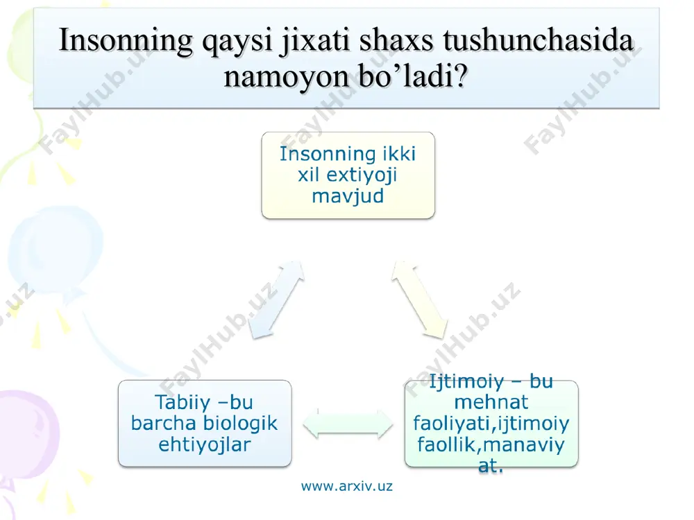 shaxs to’g’risidagi sotsiologik nazariyalar - Page 5