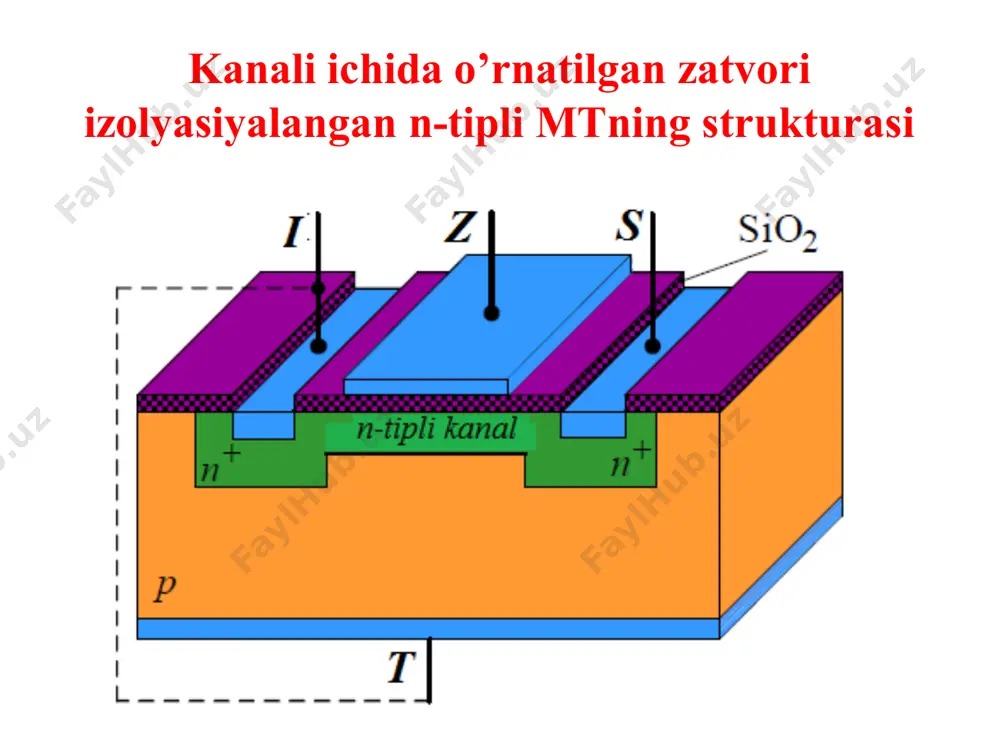 maydonli tranzistorlarni tuzilmasi - Page 5
