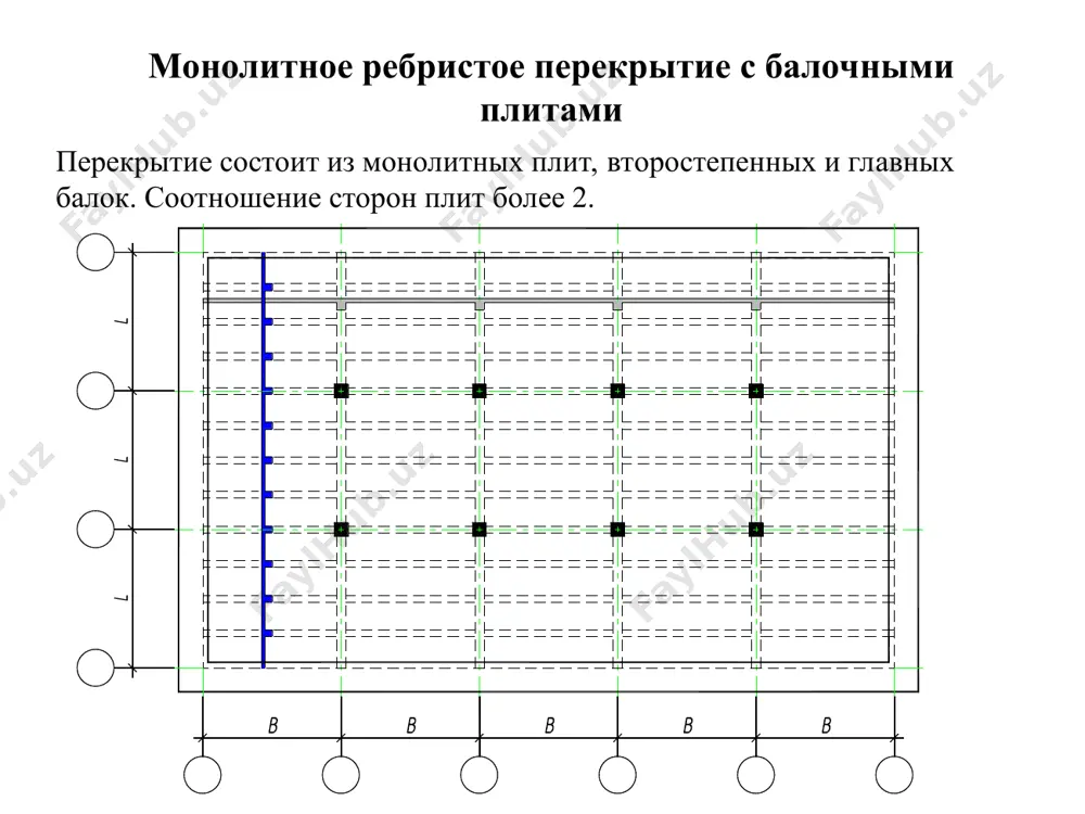 n plit ravno 2) osobennost raboti monolitnogo rebristogo perekritiya s plitami, opertimi po konturu plita izgibaetsya v oboix napravleniyax. glavnie balki prolet glavnix balok: ot 6 do 8 m. visota secheniya glavnix balok: ot 1/8 do 1/15 proleta. shirina secheniya glavnix balok: ot 0,3 do 0,5 visoti. vtorostepennie balki prolet vtorostepennix balok: ot 6 do 8 m. visota secheniya vtorostepennix balok: ot 1/12 do 1/20 proleta. shirina secheniya vtorostepennix balok: ot 0,3 do 0,5 visoti. shag vtorostepennix balok: ot 1,7 do 2,7 m. plita minimalnaya tolshina pliti sostavlyaet ot 5 do 14 sm. materiali. beton klass v15. armatura – ne prednapryajennaya. klassi: a400, a500, a600, v500, vr500. staticheskiy raschet monolitnix plit perekritiya dopustimie sootnosheniya mejdu izgibayushimi momentami usiliya v plite opredelyaetsya iz virajeniya: po naydennim usiliyam podbirayut trebuemuyu ploshad armaturi. l2 / l1 m2 / m1 mi / m1 i m’i / m1 mii / m1 i m’ii / m1 …