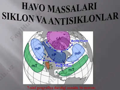 havo massalari siklon va antisiklonlar 7-sinf — PPT