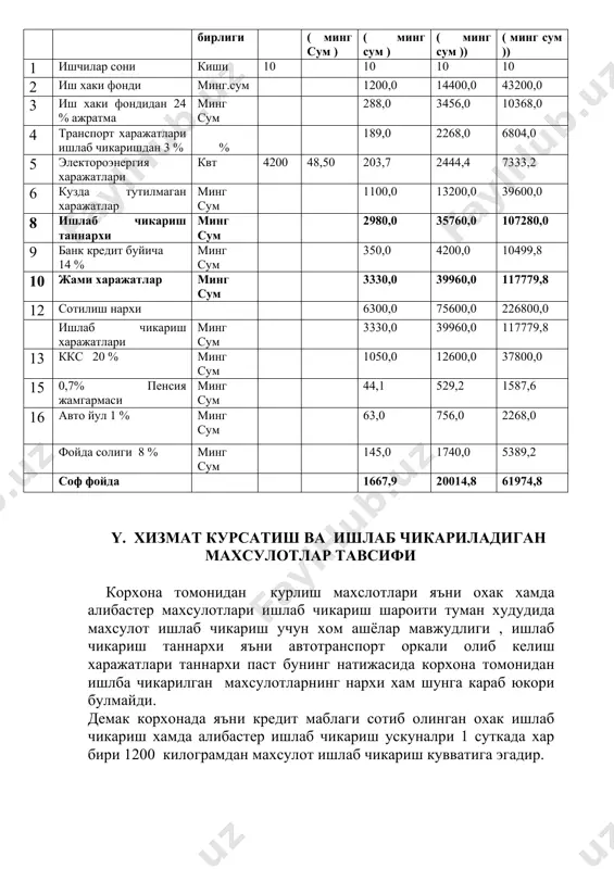 озими сони бир ойлик иш хаки бир ойда бир чоракда бир йилда 1, бошлик 1 110 000 120000 360 000 1440 000 2 хисобчи 1 110 000 120000 360 000 1440 000 3 мутахасис 8 100 000 960 000 2880 000 11520000 жами : 7. молиявий режа суралаётган кредит маблаги 30 000,0 минг сумни ташкил этади. амалда корхона хар ойда 6300,0 минг сумлик хажмда уз махсулотларини ишлаб чикариш ва сотиш режалаштирилган ва ялпи харажат ойига 4632,1 минг сум . соф фойда 1667,9 минг сумни ташкил этади. ишлаб чикариш рентабеллиги 1667,9 минг сум /4632,1 минг сум х 100 % = 36 % бундан жадвалдан куриниб турибдики корхонанинг йиллик 3 йиллик соф фойдаси 61974,8 минг сумни ташкил килади. корхона кредит ва фоизларини уз вактида кайтариш кобилиятига эгадир корхона томонидан 3 йил мобайнида олинган соф фойдадан 30 000,0 минг сум кредит маблаги кайтарилади колган 31974,8 минг сум корхона хисобида колиниши ва бунинг натижасида …