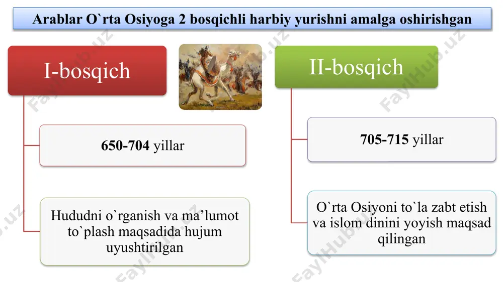o`rta osiyo arablaristilosi - Page 3
