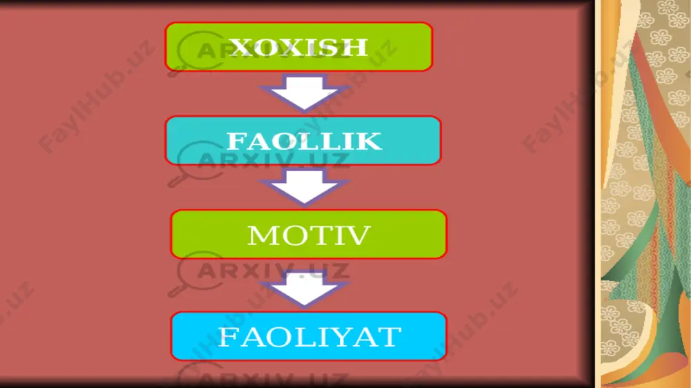 liyatni harakatlantiruvchi kuchlar majmuasi bo’lib, u o’zini mayllar , maqsadlar, ideallar,ko’rinishida namoyon qiladi va inson faoliyatini bevosita aniqlab, boshqarib turadi. image5.png image6.png image7.png image8.png image9.png image10.jpeg image11.jpeg image12.jpeg image13.jpeg image14.jpeg image15.jpeg image16.jpeg image3.png image4.png /docprops/thumbnail.jpeg