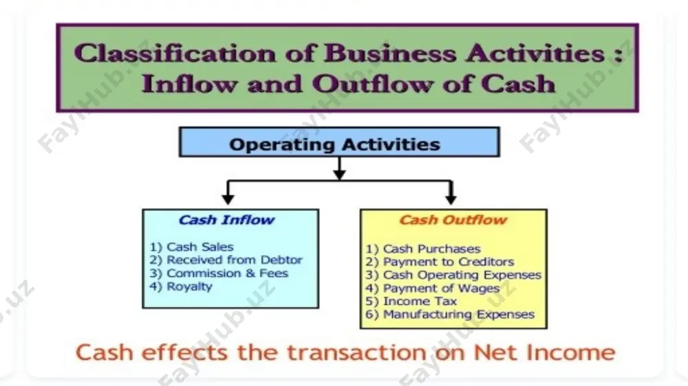 cash flow statement - Page 3