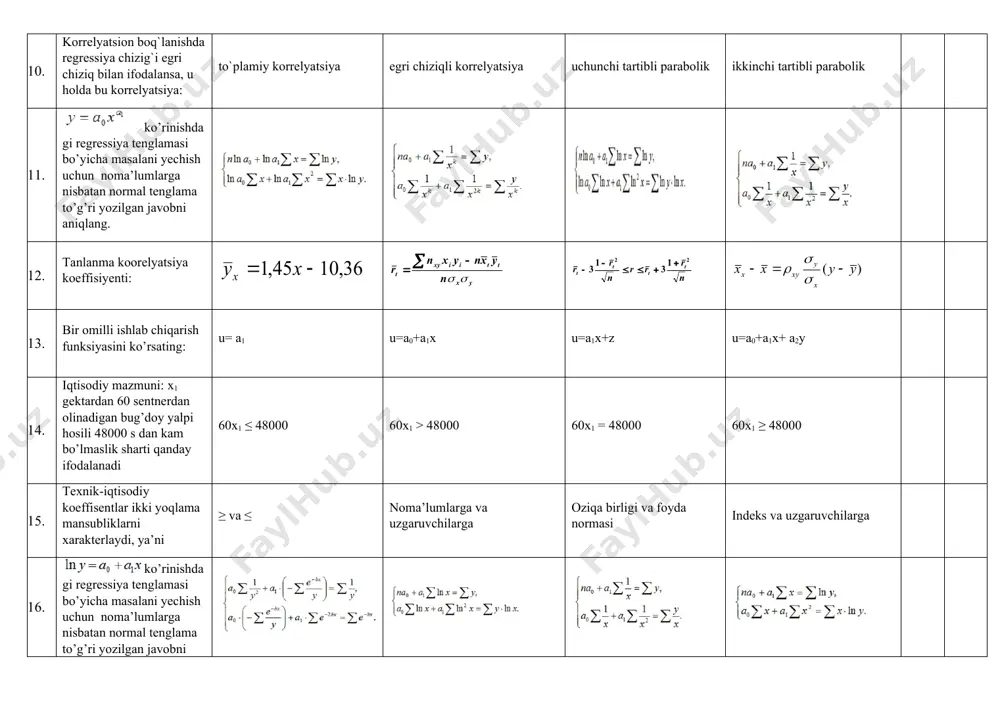 har xil tillarda ifodalanishi mumkin bo’lgan modellar real obyektni fizik tabiatini aks ettiradilar va asosan fizik xossalarini ifodalaydilar 31. iqtisodiy matematik model mustaqil fan bo’lib to’g’ri javob yo’q o’zining predmeti va usullariga ega amaliy matematikaning bir tarmog’idir noto’g’ri javob yo’q 32. o’rtacha kvadratik chetlanish deb nimaga aytiladi? dispersiadan olingan kvadrat ildizga o’rtachadan olingan kvadrat ildizga taqsimot funksiyasiga variatsion qator soniga aytiladi 33. x va y t.m.larning cov(x,y) kovaratsiyasi deb bu miqdorlar chetlanishlari ko’paytmasining matematik kutilishiga aytiladi korrelyasiya koeffisiyenti kiradi kovaratsiya x va y miqdorlar orasidagi bog’lanishni xarakterlaydi integral funksiyalari ko’paytmasiga teng bo’lishi zarur va yetarli 34. x va y tasodifiy miqdorlarning korrelyatsiya koeffisiyenti deb kovaratsiyaning bu t.m.lar o’rtacha kvadratik chetlanishlari ko’paytmasi nisbatiga aytiladi: 35. o`rta kvadratik bosh chetlanish deb bosh dispersiyadan olingan kvadrat ildizga aytiladi: 36. kuzatilayotgan qiymatlarning umumiy o’rta qiymatidan chetlanishlar kvadratlarining umumiy yig’indisi: 37. bu formula qanday bog’liqlik formulasi? korrelyatsion bog`liqlik regressiya chizig`i statistik bog`lanish shartli o`rtachasi 38. …