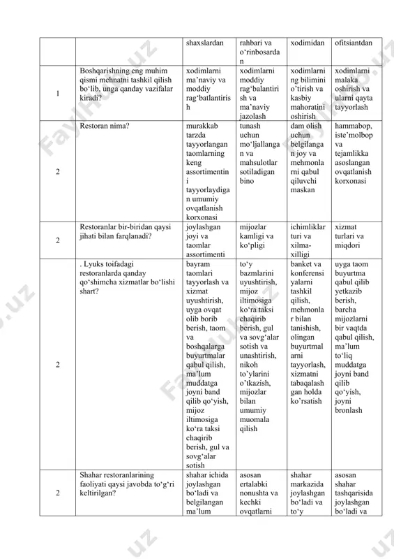 ahbar va ofitsiantdan 1 boshqarishning eng muhim qismi mehnatni tashkil qilish bo‘lib, unga qanday vazifalar kiradi? xodimlarni ma’naviy va moddiy rag‘batlantirish xodimlarni moddiy rag‘balantirish va ma’naviy jazolash xodimlarning bilimini o’tirish va kasbiy mahoratini oshirish xodimlarni malaka oshirish va ularni qayta tayyorlash 2 restoran nima? murakkab tarzda tayyorlangan taomlarning keng assortimentini tayyorlaydigan umumiy ovqatlanish korxonasi tunash uchun mo‘ljallangan va mahsulotlar sotiladigan bino dam olish uchun belgilangan joy va mehmonlarni qabul qiluvchi maskan hammabop, iste’molbop va tejamlikka asoslangan ovqatlanish korxonasi 2 restoranlar bir-biridan qaysi jihati bilan farqlanadi? joylashgan joyi va taomlar assortimenti mijozlar kamligi va ko‘pligi ichimliklar turi va xilma-xilligi xizmat turlari va miqdori 2 . lyuks toifadagi restoranlarda qanday qo‘shimcha xizmatlar bo‘lishi shart? bayram taomlari tayyorlash va xizmat uyushtirish, uyga ovqat olib borib berish, taom va boshqalarga buyurtmalar qabul qilish, ma’lum muddatga joyni band qilib qo‘yish, mijoz iltimosiga ko‘ra taksi chaqirib berish, gul va sovg‘alar sotish to‘y bazmlarini uyushtirish, mijoz iltimosiga …