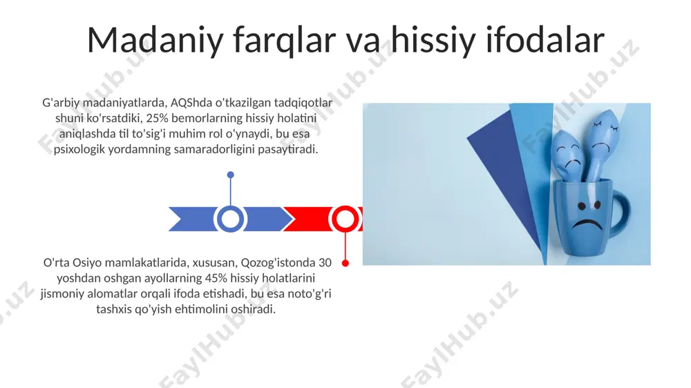 har biri turli xil ko'rinishlarda namoyon bo'ladi va bu aniq diagnostika jarayonini murakkablashtiradi. masalan, toshkentdagi kliniklarda bu muammo tez-tez kuzatiladi. madaniy farqlar hissiy holatlarning ifodalanishiga ta'sir qiladi, bu esa turli mamlakatlarda, masalan, o'zbekiston va aqshda, bir xil alomatlarga turlicha talqin berilishiga olib kelishi mumkin, diagnostika jarayonini xalqaro miqyosda murakkablashtiradi. bolalar va o'smirlarda autizm spektr buzilishlarini aniqlashdagi noto'g'ri tashxislar soni 15% ga yetgan (jahon sog'liqni saqlash tashkilotining ma'lumotlariga ko'ra), bu esa erta davolanish imkoniyatlarini cheklaydi. o'zbekistonning qishloq hududlarida ruhiy salomatlik mutaxassislarining yetishmasligi noto'g'ri diagnostika ehtimolini 3 baravar oshiradi, bu esa bemorlarning ijtimoiy moslashuviga salbiy ta'sir ko'rsatadi. noto'g'ri diagnostika va uning oqibatlari subyektiv tajriba va ob'ektiv kuzatishlar hissiy holatlarni tashxislashda sub'ektiv tajriba, masalan, bemorning o'z his-tuyg'ularini 7 ballli shkala bo'yicha baholashi, ob'ektiv kuzatishlar, ya'ni shifokorning 3 ta asosiy belgini kuzatishi bilan birgalikda qo'llanilishi muhimdir. depressiya tashxisida, toshkentdagi klinikada o'tkazilgan kuzatuvlar shuni ko'rsatdiki, bemorlarning 60% o'zlarining hissiy holatlarini to'liq ifoda eta olmaydilar, bu …
