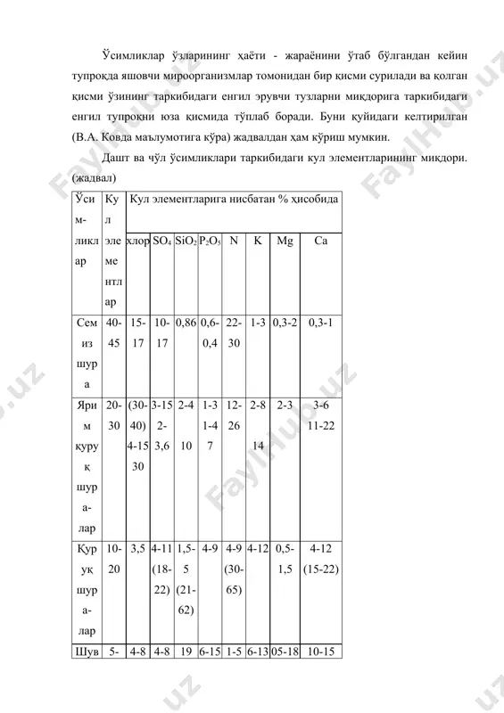 vaqti o'tishi bilan tuproqni singdirish kompleksidan na ni siqib chiqarada va bu jarayon tuproqlarda sho'rtobsizlanish deb yuritiladi. adabiyotlar: 1. p.uzoqov, i.boboxo'jaev – «tuproqshunoslik». t.: «mehnat» 1995. 2. m.a.pankov - “meliorativnoe pochvovedenie”. t.: “o'qituvchi” 1974. 3. i.i.plyusnin, a.i.golovanov - “meliorativnoe pochvovedenie”. m.: “kolos” 1983. 4. m.a.pankov - “tuproqshunoslik”. t.: “o'qituvchi” 1970. 5. m.bahodirov, a.rasulov - “tuproqshunoslik”. t.: “o'qituvchi”. 1970. 6. x.m. maxsudov - “eroziya pochv aridnoy zono'”. t.: “fan”. 1982. 7. o.k.komilov - “melioratsiya zasolenno'x pochv uzbekistana”. -t.: «fan» 1985. 8. k.gedroyts - “solontso', ix proisxojdenie, svoystva i melioratsiya”. izbr. tr. m.: 1928. 9. m.u.umarov - “pochvo' uzbekistana”. t.: “fan”. 1975. 10. n.v.kimberg - “pochvo' pustinnoy zono' uzbekistana”. t.: “fan”. 1975. 11. a.rasulov - “pochvo' karshinskoy stepi”. t.:“fan”. - 1975. 12. x.a.abdullaev - “o'zbekiston tuproqlari”. - t.: 1973. 13. i.s.kaurichev - “pochvovedenie” m.: “kolos” 1989. 14. v.a.kovda - “osnovo' ucheniya o pochvax”. m.: “nauka” 1973. 15. v.a.kovda, b.g.rozanov - “pochvovedenie” m.: …