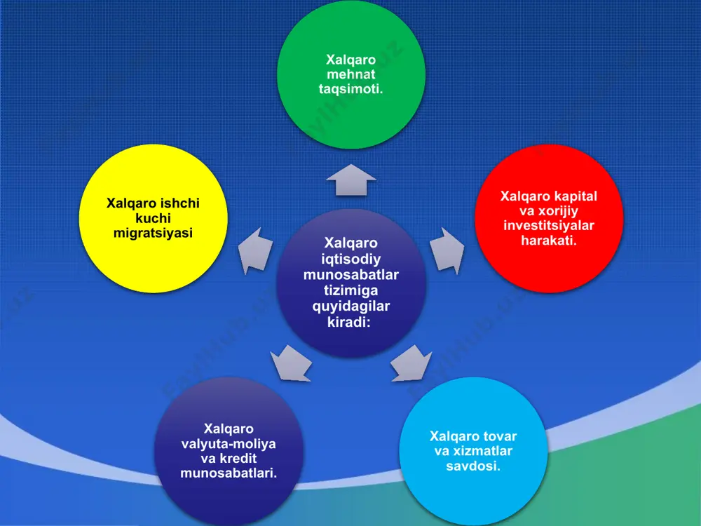 xalqaro iqtisodiy integratsiya jarayonlari qozog’iston - Page 5