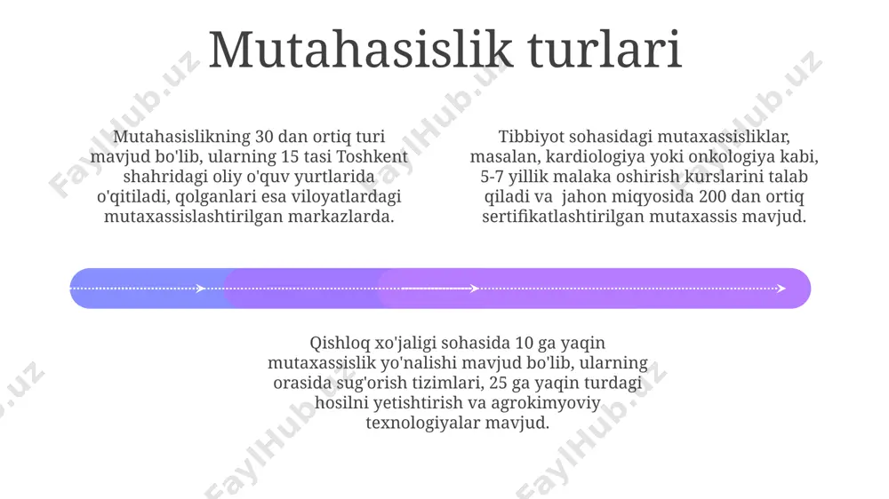 mutaxasislik faniga kirish - Page 4