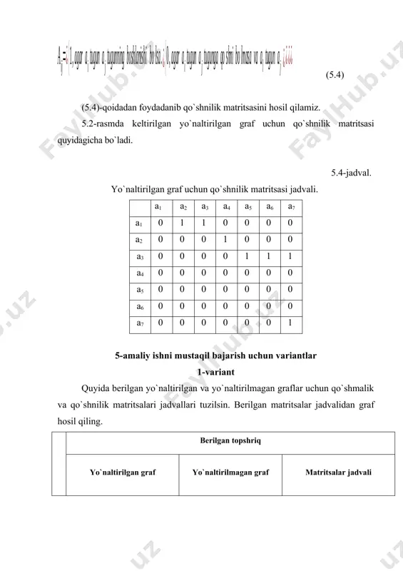 . , 0 ` ` , 1 holda aks lsa bo shni qo tugunlar a va а agar a j i ij ï î ï í ì = . ` ` ` , 0 . ` , 1 lsa bo oxiri tugunning a tugun a va lmasa bo shni qo tugunga a tugun a agar lsa bo i boshlanish tugunning a tugun a agar a j l j i j i ij г n a a ,..., 1