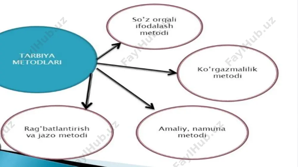 tarbiya qonuniyatlari va metatamoyillari - Page 4