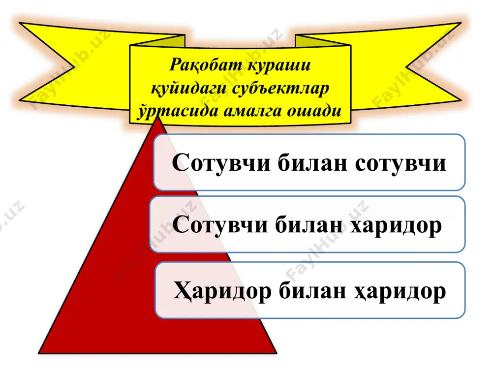оқ амалга оширилувчи товар бозорининг ҳолати. легал монополия бу қонуний тарзда ташкил этилувчи монополистик ҳолат. патент тизими муаллиф-лик ҳуқуқи товар белгилари сунъий монополиялар монопол фойда олиш мақсадида ташкил этилувчи бирлашмаларнинг шартли номи. уларнинг ҳатти - ҳаракатлари 1 бозорга янги рақибларнинг кириб келишига йўл қўймаслик учун турли тўсиқлар ҳосил қилади 2 ишлаб чиқаришнинг энг юксак даражадаги технологиясига эришиб, қолган рақибларини бу даражага чиқишига имкон бермайди; 3 ўз фаолиятини юқори даражада реклама қилиш орқали бошқа рақобатчиларни бозордан сиқиб чиқаришга ҳаракат қилади. сунъий монополияларнинг намоён бўлиш шакллари картель битта саноат тармоғидаги бир неча корхоналарнинг уюшмаси бўлиб, унинг иштирокчилари ишлаб чиқариш воситалари ва маҳсулотларига ўз мулкий эгалигини сақлаб қолади, яратилган маҳсулотларни сотиш эса квота, яъни маҳсулот ишлаб чиқариш умумий ҳажмидаги ҳар бир иштирокчининг улуши, сотиш нархлари, бозорларнинг бўлиб олиниши ва ҳ.к. бўйича келишув асосида амалга оширилади. синдикат бир турдаги маҳсулот ишлаб чиқарувчи бир неча корхоналарнинг бирлашмаси. бунда ишлаб чиқариш воситаларига мулкчилик бирлашма иштирокчиларининг ўзида …