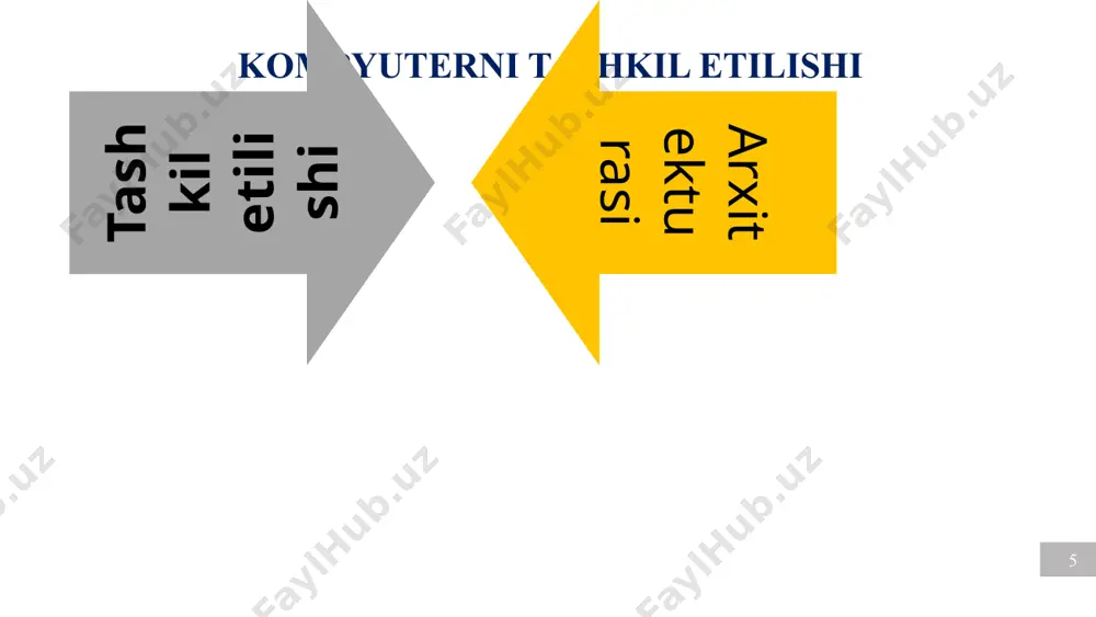 kompyuter arxitekturasining rivojlanish bosqichlari - Page 5