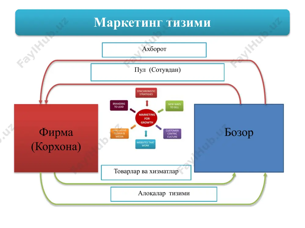 ijtimoiy tarmoqlar marketingi - Page 5