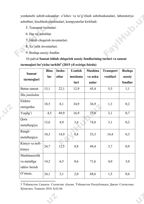liniyalar, o’lchov va to’g’rilash asboblari, transport vositalari) kiradi. passiv asosiy ishlab chiqarish fondlariga mehnat buyumlariga bilvosita ta’sir etuvchi, ya’ni ishlab chiqarish jarayonining normal o’tishiga kerak sharoit yaratuvchi ishlab chiqarish fondlari kiradi (bino va inshootlar, h.k.). asosiy fondlar tarkibini o’rganishda ularning tuzilmasi masalasiga ham e’tibor berish zarur. asosiy fondlarning tarkibi deb, uni tashkil etuvchi tarkibiy qismlarning, guruhlarning har birinining umumiy qiymatiga bo’lgan nisbatga aytiladi. masalan, 100 mln. so’m bo’lsa, ulardan binolar 25 foiz, inshootlar 15 foiz, uzatuvchi qurilmalar 10 foiz, ishchi mashinalar va jihozlar 30%, qolganlari esa 20 foiz bo’lishi mumkin (10-jadval). asosiy fondlar tuzilmasi quyidagi turlarga ajratiladi:[footnoteref:6] 1. tasviriy tuzilma. [6: ортиқов а. «саноат иқтисодиёти». ўқув қўлланма. – т.: тдиу, 2006 – б.134. ] 2. texnologik tuzilma. 3. tarmoq tuzilmasi. 4. hududiy tuzilma. 5. takror ishlab chiqarish tuzilmasi. tasviriy tuzilmaning har xil vaqtda o’zgarishidan sanoatning texnik darajasini va asosiy fondlardagi kapital sarflashning samarasini tasavvur qilsa bo’ladi. 11-jadval o’zbekiston respublikasi sanoatida …