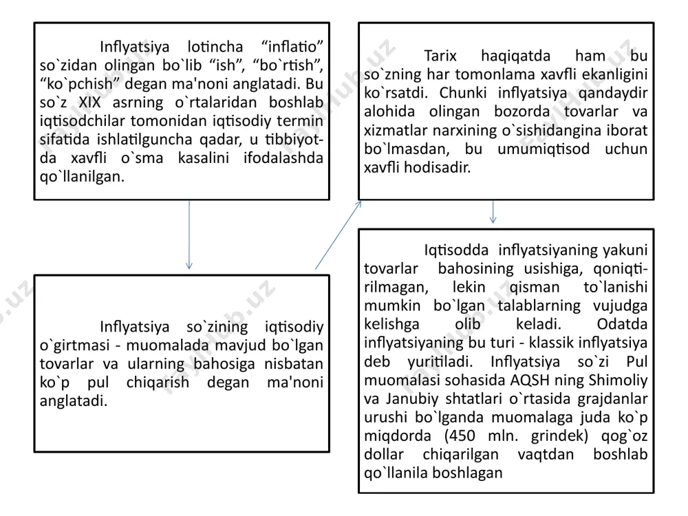 chiligi vujudga kеla boshladi va tovarlar bahosining bir nеcha barabor oshishi natijasida inflyatsiya suratlari sеkinlashishiga erishildi. polshada bu iqtisodiy tadbirning o`tkazilishi aholining yashash sharoitini ancha qiyinlashtirdi va ishsizlar sonini ko`paytirdi.