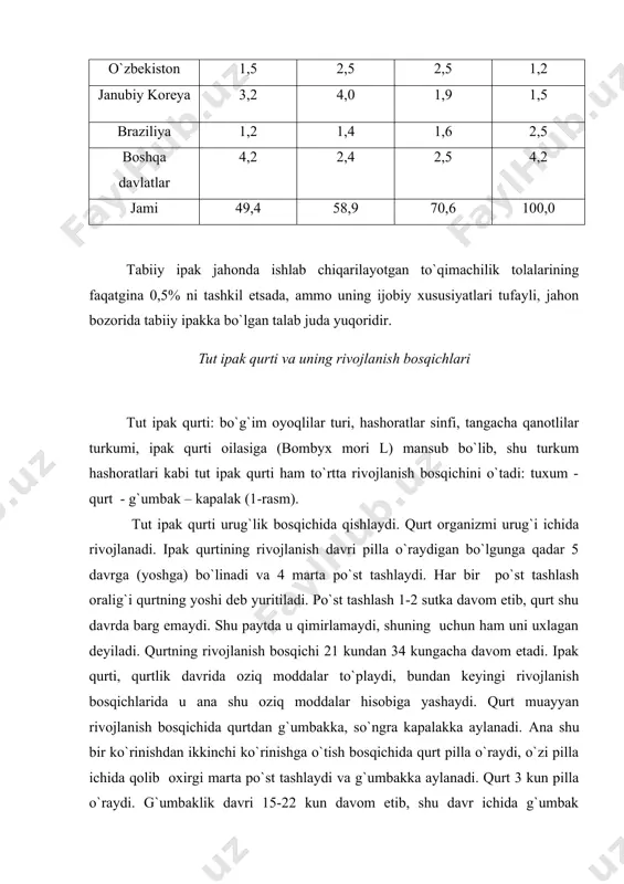 nobud bo`ladi. kapalak umri 2 haftagacha davom etadi. qurt urug`i tuxum shaklida bo`lib, yon tomoni bir oz puchqaygan o`rtasi botiq bo`ladi. uning o`lchami 1,5-1,1 mm, vazni 0,5-0,7 mg bo`ladi. 1 quti qurt urug`i 29 grammni tashkil qiladi. shu vazndagi qurt urug`dan 21 gr qurt chiqadi. 1 gramm qurt urug`da 1200-2000 donagacha tuxum bo`ladi. qurt urug`lar mahsus jihozlangan inkubatorlarda ochiriladi. inkubatoriylarda 80-120 quti urug` ochirilib, ochirish 20 kun davom etadi. ipak qurti zotlari o`z xususiyatlariga qarab, monovoltin (bir yilda bir avlod beradi), bivoltin (bir yilda 2 ta avlod beradi) va polivoltin (bir yilda 8 tagacha avlod beradi) zotlarga ajratiladi. selektsionerlar ipak qurtining yiliga bir yoki bir nechta avlod berish xususiyatlaridan foydalanib, ularni bahordagina emas, balki yozda va kuzda ham boqiladigan, hayotchan zotlarini yaratadilar. ipak qurti ozuqasi sifatida tut daraxti bargidan foydalaniladi. tut daraxtini 24 xil turi mavjud bo`lib, o`rta osiyoda shularning 5 xili uchraydi. tut bargidagi uglerod, vodorod, kislorod, azot va …