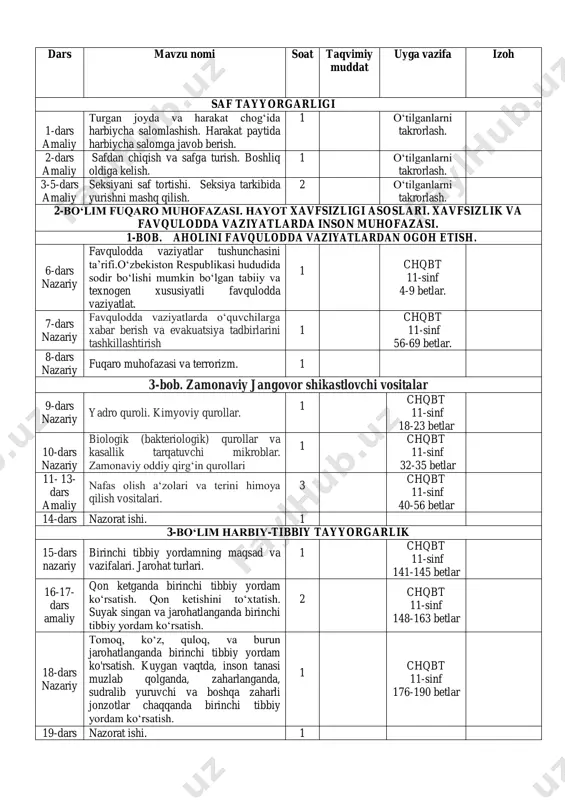 kat chog‘ida harbiycha salomlashish. harakat paytida harbiycha salomga javob berish. 1 o‘tilganlarni takrorlash. 2-dars amaliy safdan chiqish va safga turish. boshliq oldiga kelish. 1 o‘tilganlarni takrorlash. 3-5-dars amaliy seksiyani saf tortishi. seksiya tarkibida yurishni mashq qilish. 2 o‘tilganlarni takrorlash. 2-bo‘lim fuqaro muhofazasi. hayot xavfsizligi asoslari. xavfsizlik va favqulodda vaziyatlarda inson muhofazasi. 1-bob. aholini favqulodda vaziyatlardan ogoh etish. 6-dars nazariy favqulodda vaziyatlar tushunchasini ta’rifi.o‘zbekiston respublikasi hududida sodir bo‘lishi mumkin bo‘lgan tabiiy va texnogen xususiyatli favqulodda vaziyatlat. 1 chqbt 11-sinf 4-9 betlar. 7-dars nazariy favqulodda vaziyatlarda o‘quvchilarga xabar berish va evakuatsiya tadbirlarini tashkillashtirish 1 chqbt 11-sinf 56-69 betlar. 8-dars nazariy fuqaro muhofazasi va terrorizm. 1 3-bob. zamonaviy jangovor shikastlovchi vositalar 9-dars nazariy yadro quroli. kimyoviy qurollar. 1 chqbt 11-sinf 18-23 betlar 10-dars nazariy biologik (bakteriologik) qurollar va kasallik tarqatuvchi mikroblar. zamonaviy oddiy qirg‘in qurollari 1 chqbt 11-sinf 32-35 betlar 11- 13- dars amaliy nafas olish a‘zolari va terini himoya qilish vositalari. 3 …