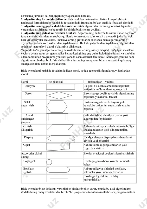 chisi "son kvadratga oshirilsin" degan ko‘rsatmani tushinmasligi natijasida bajara olmaydi, lekin "son o‘zini o‘ziga ko‘paytirilsin" shaklidagi ko‘rsatmani bemalol bajaradi, chunki u ko‘rsatma mazmunidan ko‘paytirish amalini bajarish kerakligini anglaydi. aniqlik. ijrochiga berilayotgan ko‘rsatmalar aniq mazmunda bo‘lishi zarur. chunki ko‘rsatmadagi noaniqliklar mo‘ljaldagi maqsadga erishishga olib kelmaydi. odam uchun tushinarli bo‘lgan "3-4 marta silkitilsin", "5-10 daqiqa qizdirilsin", "1-2 qoshiq solinsin", "tenglamalardan biri yechilsin" kabi noaniq ko‘rsatmalar robot yoki kompyuterni qiyin ahvolga solib qo‘yadi. bundan tashqari, ko‘rsatmalarning qaysi ketma-ketlikda bajarilishi ham muhim ahamiyatga ega. demak, ko‘rsatmalar aniq berilishi va faqat algoritmda ko‘rsatilgan tartibda bajarilishi shart ekan. ommaviylik. har bir algoritm mazmuniga ko‘ra bir turdagi masalalarning barchasi uchun ham o‘rinli bo‘lishi kerak. ya’ni masaladagi boshlang‘ich ma’lumotlar qanday bo‘lishidan qat’iy nazar algorim shu xildagi har qanday masalani yechishga yaroqli bo‘lishi kerak. masalan, ikki oddiy kasrning umumiy mahrajini topish algoritmi, kasrlarni turlicha o‘zgartirib bersangiz ham ularning umumiy mahrajlarini aniqlab beraveradi. yoki uchburchakning yuzini topish algoritmi, uchburchakning qanday …