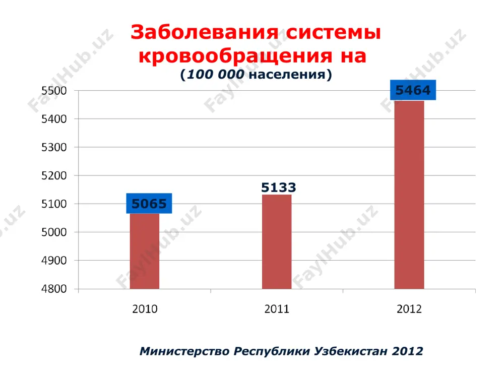 angiografiya rentgenkontrastnaya angiografiya spiralnaya kt-angiografiya spiralnaya kt-angiografiya spiralnie kt-angiogrammi pri ateroskleroticheskom stenoze vsa s petrifitsirovannimi ateroskleroticheskimi blyashkami intraoperatsionnaya angioskopiya sonnix arterii. pokazaniya k operatsii pri stenozax vsa 1) nerovnosti konturov vnutrenney sonnoy arterii pri nalichii tia v basseyne porajennoy arterii; 2) iz'yazvlennaya ateroskleroticheskaya blyashka, po dannim dupleksnom skanirovanii i angiografii. 3) stenoz vnutrenney sonnoy arterii bolee 70% ee prosveta; 4) peregib (kinking) obshey ili vnutrenney sonnoy arterii na storone, gde imeyutsya nevrologicheskie simptomi porajeniya; 5) stenoz bolee 50% pri nalichii embologennix blyashek – nalichie xotya bi odnogo epizoda tia opredeleniem prosveta embologennogo blyashka klassicheskaya karotidnaya endarterektom-iya (keae) s podshivaniem zaplati. eversionnaya keae rezektsiya s autovenoznim ili alloprote-zirovaniem vsa zakritie arteriotomicheskogo otverstiya neprerivnim shvom rev vmeshatelstva vidi operatsii pri stenoze vsa klassicheskaya karotidnaya endarterektomiya pokazaniya: nizkaya i kriticheskaya stepen tolerantnosti golovnogo mozga k ishemii pri diametre vsa bolee 6 mm plastiku vsa arteriotomicheskoe otverstie zakrivaetsya neprerivnim shvom etapi klassicheskoy karotidnoy endarterektomii: …