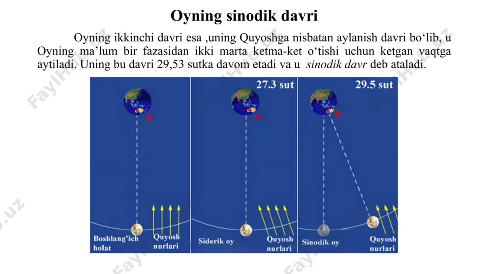 oyning harakati, fazalari va davrlari - Page 5