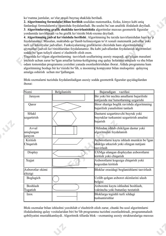 chisi "son kvadratga oshirilsin" degan ko‘rsatmani tushinmasligi natijasida bajara olmaydi, lekin "son o‘zini o‘ziga ko‘paytirilsin" shaklidagi ko‘rsatmani bemalol bajaradi, chunki u ko‘rsatma mazmunidan ko‘paytirish amalini bajarish kerakligini anglaydi. aniqlik. ijrochiga berilayotgan ko‘rsatmalar aniq mazmunda bo‘lishi zarur. chunki ko‘rsatmadagi noaniqliklar mo‘ljaldagi maqsadga erishishga olib kelmaydi. odam uchun tushinarli bo‘lgan "3-4 marta silkitilsin", "5-10 daqiqa qizdirilsin", "1-2 qoshiq solinsin", "tenglamalardan biri yechilsin" kabi noaniq ko‘rsatmalar robot yoki kompyuterni qiyin ahvolga solib qo‘yadi. bundan tashqari, ko‘rsatmalarning qaysi ketma-ketlikda bajarilishi ham muhim ahamiyatga ega. demak, ko‘rsatmalar aniq berilishi va faqat algoritmda ko‘rsatilgan tartibda bajarilishi shart ekan. ommaviylik. har bir algoritm mazmuniga ko‘ra bir turdagi masalalarning barchasi uchun ham o‘rinli bo‘lishi kerak. ya’ni masaladagi boshlang‘ich ma’lumotlar qanday bo‘lishidan qat’iy nazar algorim shu xildagi har qanday masalani yechishga yaroqli bo‘lishi kerak. masalan, ikki oddiy kasrning umumiy mahrajini topish algoritmi, kasrlarni turlicha o‘zgartirib bersangiz ham ularning umumiy mahrajlarini aniqlab beraveradi. yoki uchburchakning yuzini topish algoritmi, uchburchakning qanday …