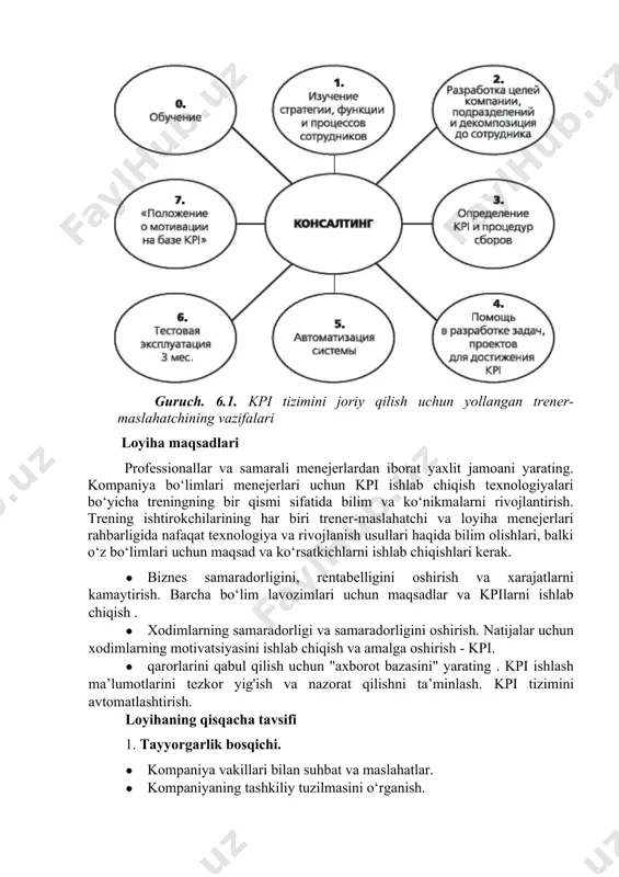 rdam beradi. keling, vazifalari rasmda ko‘rsatilgan jalb qilingan murabbiy-maslahatchi ishtirokida kpi tizimini joriy qilish algoritmini ko‘rib chiqaylik. 6.1. guruch. 6.1. kpi tizimini joriy qilish uchun yollangan trener-maslahatchining vazifalari loyiha maqsadlari professionallar va samarali menejerlardan iborat yaxlit jamoani yarating. kompaniya bo‘limlari menejerlari uchun kpi ishlab chiqish texnologiyalari bo‘yicha treningning bir qismi sifatida bilim va ko‘nikmalarni rivojlantirish. trening ishtirokchilarining har biri trener-maslahatchi va loyiha menejerlari rahbarligida nafaqat texnologiya va rivojlanish usullari haqida bilim olishlari, balki o‘z bo‘limlari uchun maqsad va ko‘rsatkichlarni ishlab chiqishlari kerak. · biznes samaradorligini, rentabelligini oshirish va xarajatlarni kamaytirish. barcha bo‘lim lavozimlari uchun maqsadlar va kpilarni ishlab chiqish . · xodimlarning samaradorligi va samaradorligini oshirish. natijalar uchun xodimlarning motivatsiyasini ishlab chiqish va amalga oshirish - kpi. · qarorlarini qabul qilish uchun "axborot bazasini" yarating . kpi ishlash ma’lumotlarini tezkor yig'ish va nazorat qilishni ta’minlash. kpi tizimini avtomatlashtirish. loyihaning qisqacha tavsifi 1. tayyorgarlik bosqichi. · kompaniya vakillari bilan suhbat va …