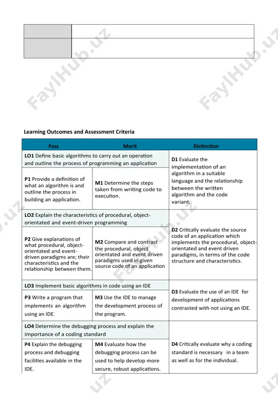 m4, d1, d2, d3, d4. · flowcharts or diagrams for m1. · source code files for the kindergarten meal tracking & inventory management system. · a development journal documenting the challenges, learning outcomes, and reflections on the project. books: dennis, a. and haley, w. (2009) systems analysis and design. john wiley & sons ltd. ferguson, j. (2014) bdd in action: behavior-driven development for the whole software lifecycle. manning. lejk, m. and deeks, d. (2002) an introduction to system analysis techniques. 2nd ed. addison-wesley. murch, r. (2012) the software development lifecycle: a complete guide. kindle.