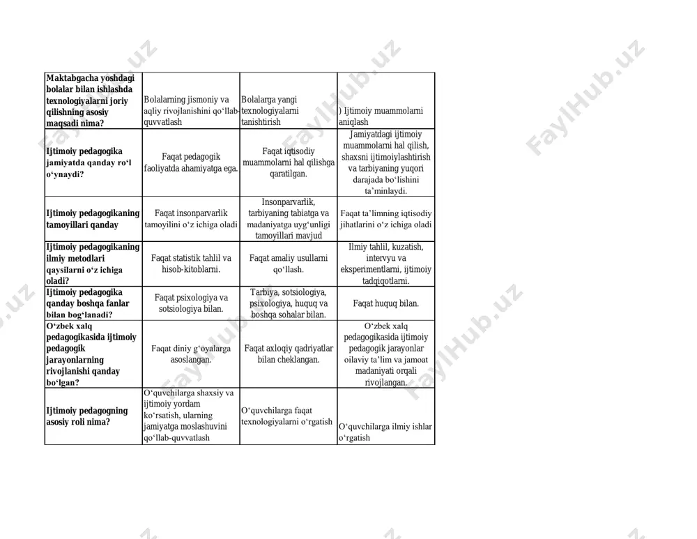 ervyu va eksperimentlarni, ijtimoiy tadqiqotlarni. ijtimoiy pedagogika qanday boshqa fanlar bilan bog‘lanadi? faqat psixologiya va sotsiologiya bilan. tarbiya, sotsiologiya, psixologiya, huquq va boshqa sohalar bilan. faqat huquq bilan. o‘zbek xalq pedagogikasida ijtimoiy pedagogik jarayonlarning rivojlanishi qanday bo‘lgan? faqat diniy g‘oyalarga asoslangan. faqat axloqiy qadriyatlar bilan cheklangan. o‘zbek xalq pedagogikasida ijtimoiy pedagogik jarayonlar oilaviy ta’lim va jamoat madaniyati orqali rivojlangan. ijtimoiy pedagogning asosiy roli nima? o‘quvchilarga shaxsiy va ijtimoiy yordam ko‘rsatish, ularning jamiyatga moslashuvini qo‘llab-quvvatlash o‘quvchilarga faqat texnologiyalarni o‘rgatish o‘quvchilarga ilmiy ishlar o‘rgatish ijtimoiy pedagogika fanining metodologiyasi qanday? faqat amaliy faoliyatga asoslanadi. faqat pedagogik yondoshuvlar va metodlar asosida quriladi. ijtimoiy, madaniy va psixologik bilimlarga asoslanib, ijtimoiy jarayonlarni tahlil qiladi. ijtimoiy pedagogikada ta’lim jarayonining ahamiyati nimada? ta’lim faqat axloqiy qadriyatlarni o‘rgatishga qaratilgan. ta’lim faqat bilimlar almashinuvi sifatida qaraladi. ta’lim jamiyatning ijtimoiylashuv jarayoniga moslashtiradi va shaxsni jamiyat bilan uyg‘unlashtiradi. ijtimoiy pedagogikaning ilmiy va amaliy yondoshuvlari qanday farqlanadi? ilmiy yondoshuvlar faqat tahlil va nazariy …
