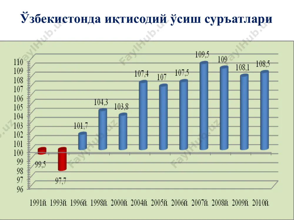 0 56 1.8 3 2011 62 2.8 5 для изменения диапазона данных диаграммы перетащите правый нижний угол диапазона. /docprops/thumbnail.jpeg