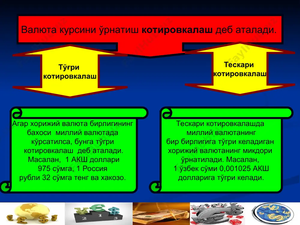 в зависимости от соотношения спроса и предложения на валюту. управляемо-плавающий валютный курс (managed floating exchange rate) — промежуточный режим курса, сочетающего в себе черты фиксированного и плавающего курса, на движение которого власти могут оказывать влияние или периодически изменять его в соответствии с определенными правилами. 33. обменные курсы валют глава 5. экономика мира * 33. обменные курсы валют изменение курса валюты 33. обменные курсы валют глава 5. экономика мира * 33. обменные курсы валют изменение курса валюты удорожание (appreciation) — рост курса национальной валюты. например, с $1=28,7 р. 15 декабря 2005 г. до $1 = = 26,3 р. через год. обесценение (depreciation) — падение курса национальной валюты. можно предположить ситуацию, что $1 = = 28,7 р. 15 декабря 2005 г., но через год оказался на уровне $1 = 29,5 р. 33. обменные курсы валют глава 5. экономика мира * 33. обменные курсы валют причины изменения курса фундаментальные причины влияют на долгосрочные …