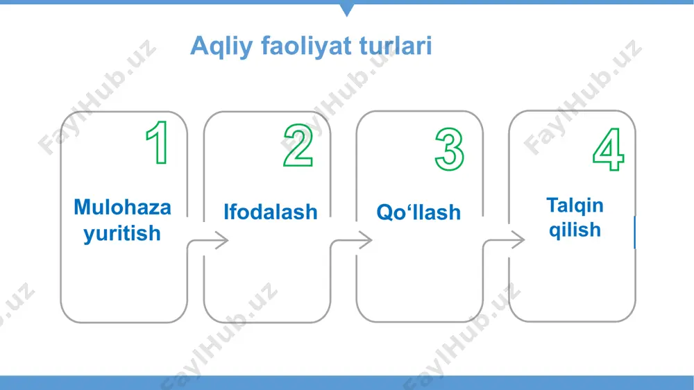 matematik mulohaza yuritish va masalalar yechish - Page 4