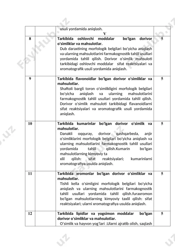 iyalar. 5 14 . turli morfologik guruhlarga kiruvchi mahsulotlarni farmakognostik tahlil qilish usullari. maydalangan mahsulot tahlili. 5 15 tarkibida flavonoidlar, kumarinlar, yog'lar bo'lgan dorivor o'simliklar gerbariylari va mahsulotlarini o'rganish. 5 jami 61 № mustaqil ish mavzulari soat 1 dorivor o'simlik va mahsulotlarni tayorlash, quritish, standart holatga keltirish, idishlarga joylash, transport vositalarida jo'natish va saqlash. dorivor o'simliklarni kimyoviy tarkibi 3 2 kraxmal manbalari va ularning olish usullari. zig'ir, yer noki. 3 3 efir moylarining fizik konstantalari: efir moylarning yorug'likni sindirish ko'rsatkichi (refraksiya soni); efir moylarining eruvchanligini aniqlash. mavrak. 3 4 efir moylarining kimyoviy konstantalari: kislota soni, efir soni. dorivor va xushbo'y moychechak. 3 5 alkaloidlar miqdorini xi - df usulida aniqlash. qoraqobiq (omonqora) turlari, xitoy choyi. 3 6 tarkibida polisaxaridlar, vitaminlar, efir moylari va alkaloidlar bo'lgan dorivor o'simliklar gerbariylari va mahsulotlarini o'rganish. v 3 7 saponinlarning ko'pirish sonini aniqlash. 3 8 oshlovchi moddalarning tasnif reakiyalari (stiastni reakiyasi va hokazo). tanin manbalari. …
